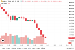 Ngày 12/11: Giá vàng trong nước duy trì mốc cao 152 triệu đồng/lượng