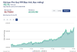 Quỹ bạc lớn nhất thế giới tiếp tục gom mạnh khi giá bạc lập đỉnh lịch sử