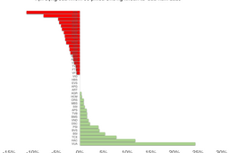 TCX dẫn dắt đà tăng nhóm Chứng khoán, thị phần HOSE chạm mốc 9%