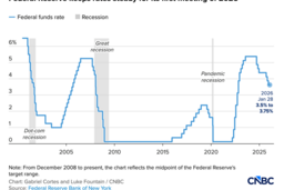 FED giữ nguyên lãi suất trong cuộc họp chính sách đầu tiên của năm 2026
