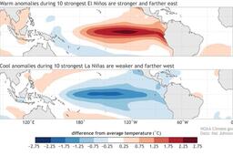 La Nina yếu nhưng hậu quả mạnh, mưa cực đoan tăng tới 40%