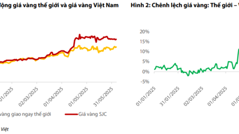 Chính sách thị trường vàng đổi chiều - sản xuất, bán lẻ trang sức hưởng lợi?
