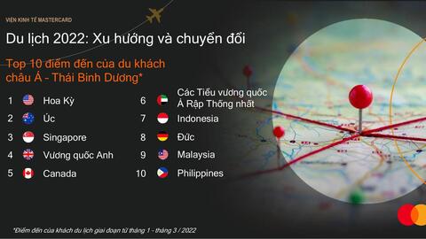 Việc nới lỏng hạn chế đi lại và nhu cầu gia tăng thúc đẩy du lịch bùng nổ ở châu Á - Thái Bình Dương trong năm 2022