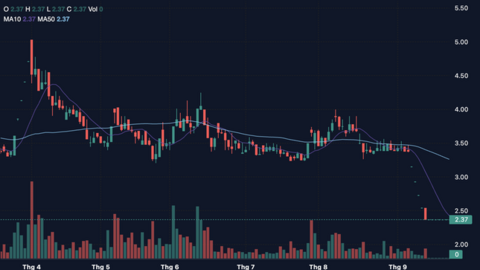 Hủy niêm yết cổ phiếu liên quan ông Nhân Louis, shark Thuỷ