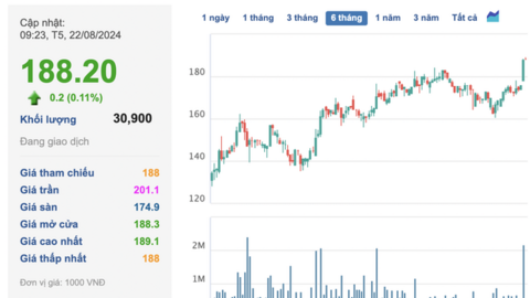 FPT Retail (FRT) hoàn tất mở 100 trung tâm tiêm chủng, “về đích” trước hạn gần 5 tháng