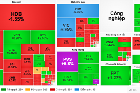 Nhịp đập Thị trường 28/01: Lao dốc không phanh, VN-Index sắp về lại mốc 1,800 điểm
