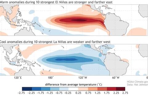 La Nina yếu nhưng hậu quả mạnh, mưa cực đoan tăng tới 40%
