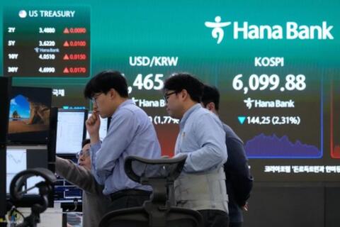 Chứng khoán Hàn Quốc trở lại từ vực thẳm, tăng 12% vào đầu phiên