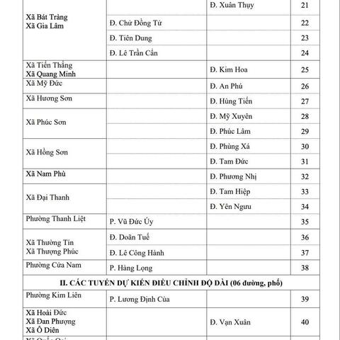Hà Nội chính thức đổi tên Công viên Tuổi trẻ Thủ đô, đặt tên 38 đường phố mới