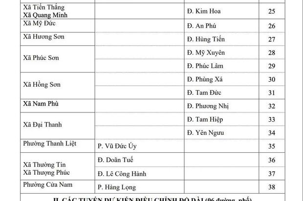 Hà Nội chính thức đổi tên Công viên Tuổi trẻ Thủ đô, đặt tên 38 đường phố mới