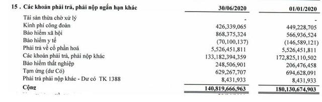COMA18 (CIG): Quý 2 lỗ lớn 136 tỷ đồng - Ảnh 1. COMA18 (CIG): Quý 2 lỗ lớn 136 tỷ đồng - Ảnh 1.