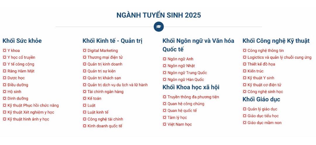 Ngành tuyển sinh năm 2025 của Trường Đại học Quốc tế Hồng Bàng.