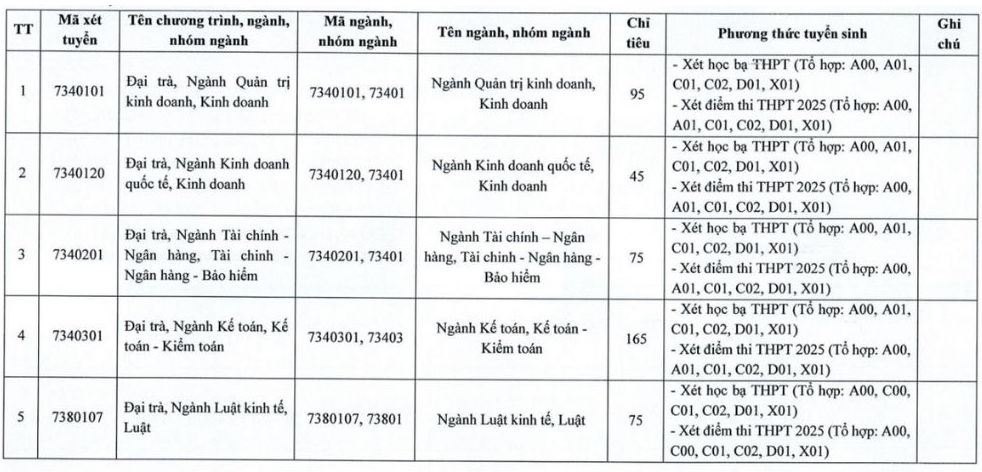 Chỉ tiêu tuyển sinh Trường Đại học Tài chính - Kế toán tại cơ sở chính Quảng Ngãi.