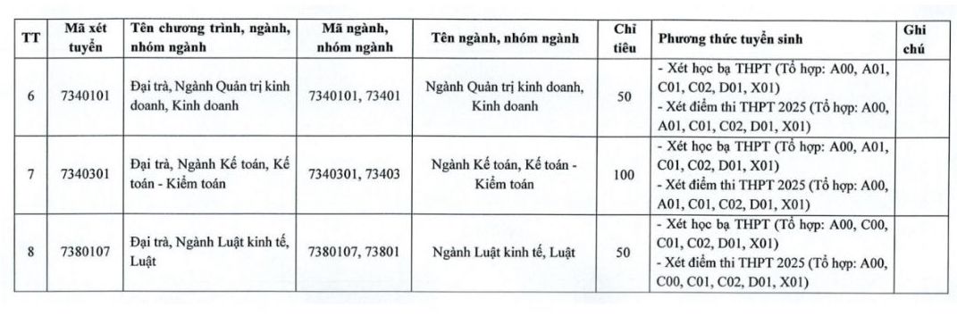 Chỉ tiêu tuyển sinh Trường Đại học Tài chính - Kế toán tại phân hiệu TP Huế.