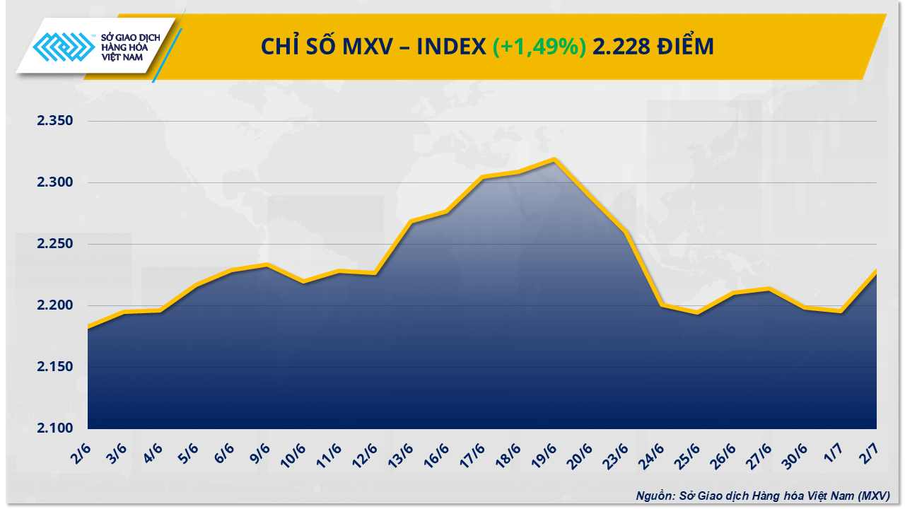 mxv-index-30-.png