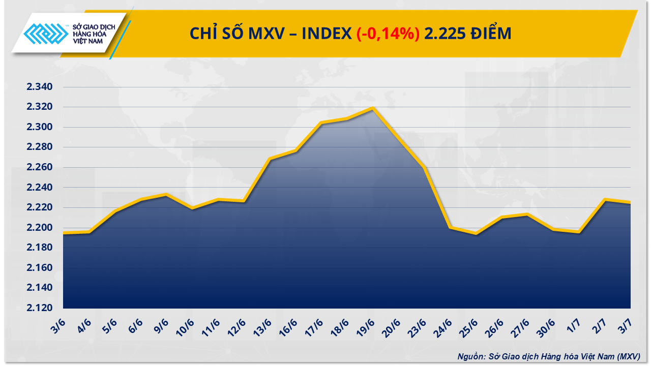 mxv-index-31-.png