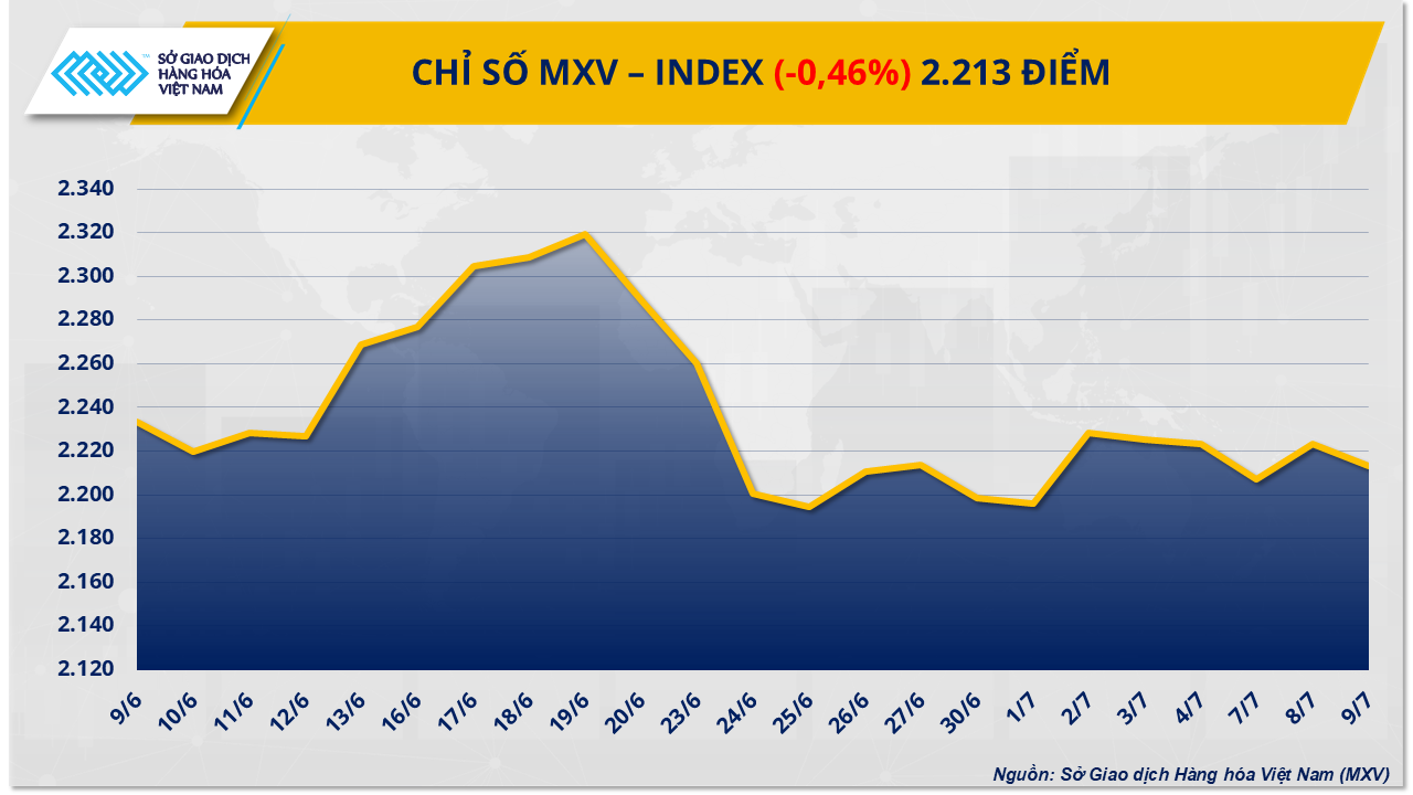 mxv-index-34-.png
