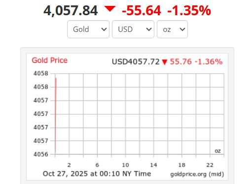 Ảnh: Goldprice