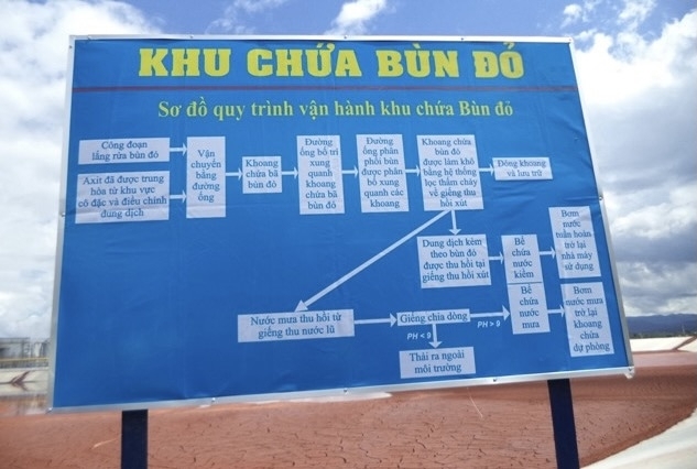 Lâm Đồng: Giải bài toán khai thác bô xít gắn với môi trường xanh Lâm Đồng: Giải bài toán khai thác bô xít gắn với môi trường xanh