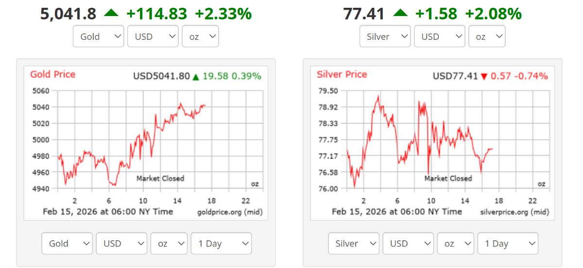 Giá vàng và giá bạc thế giới lúc 6h chiều 15.2 theo giờ Việt Nam. Ảnh: Goldprice