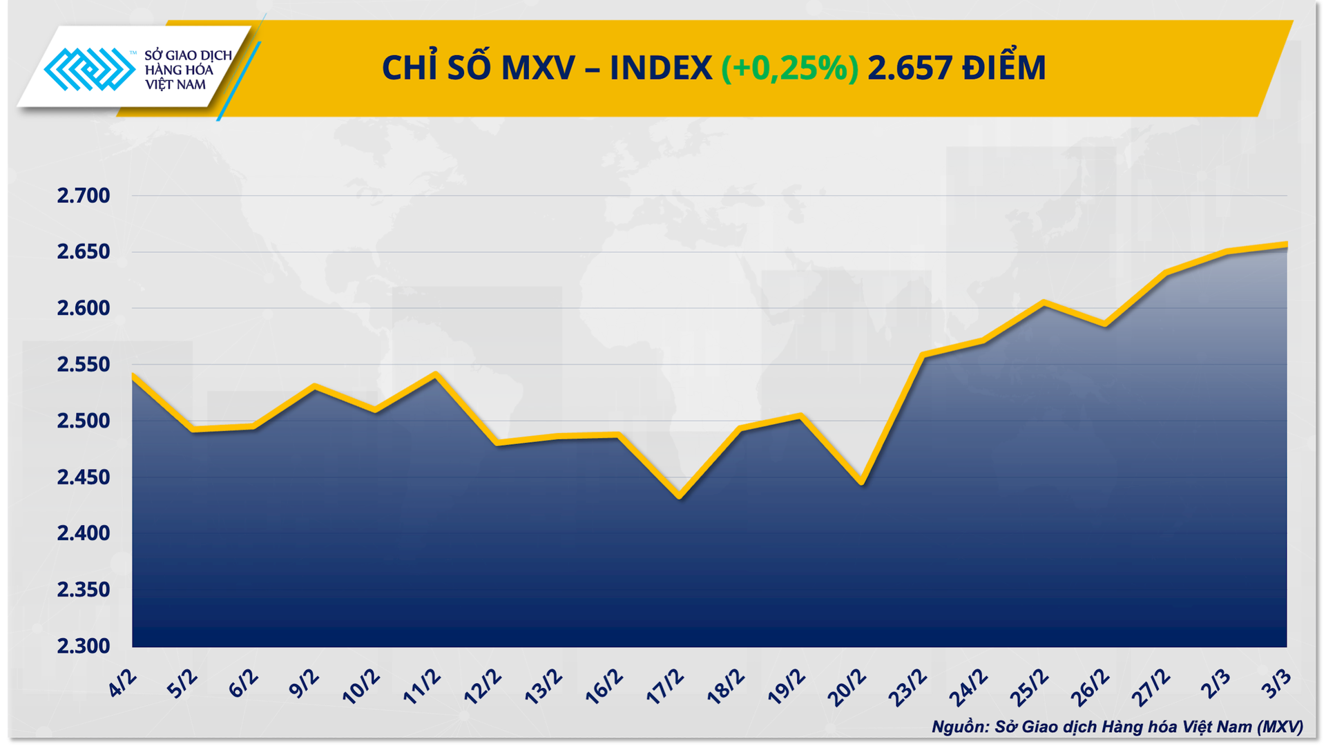 chi-so-mxv-index-.png