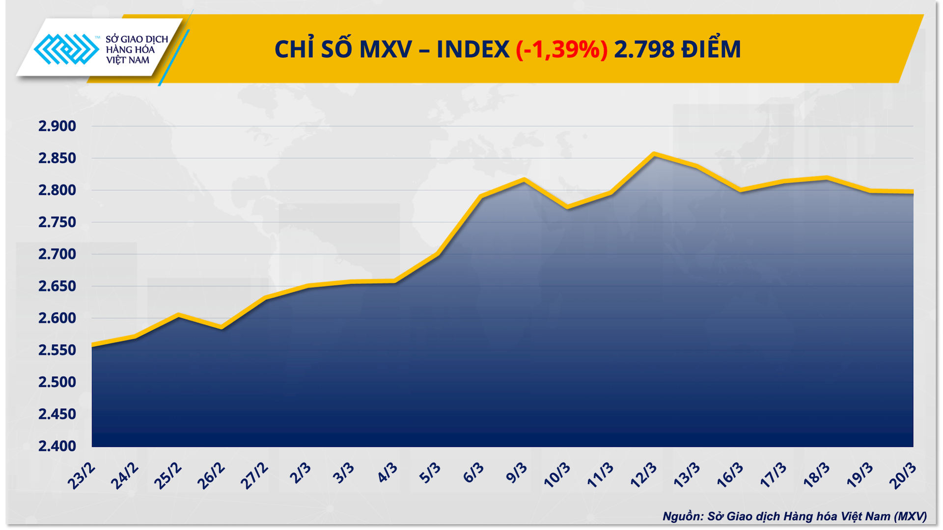 chi-so-mxv-index-30-.png