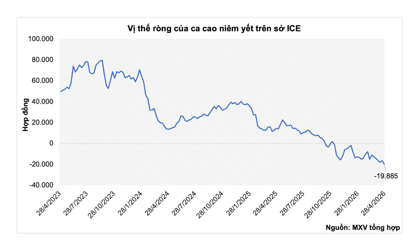 anh-3_-vi-the-rong-cua-ca-cao-niem-yet-tren-so-ice-(1).png