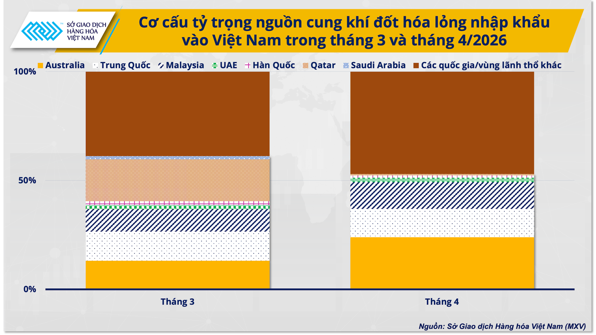 anh-3_-co-cau-ty-trong-nguon-cung-khi-dot-hoa-long-.png