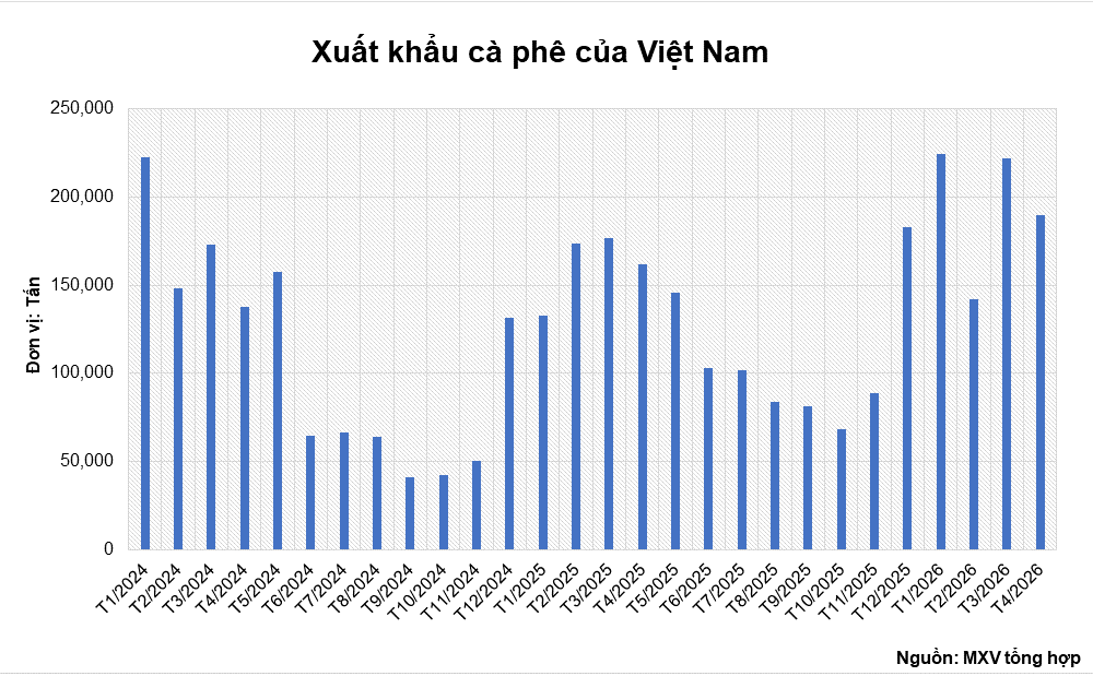 anh-2_-xuat-khau-ca-phe-cua-viet-nam.png