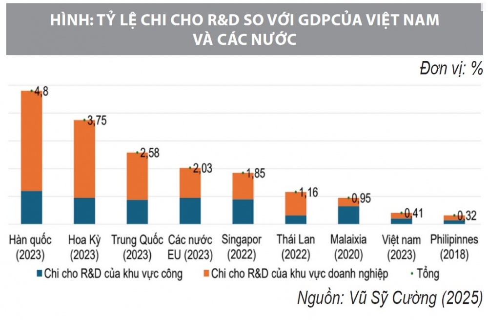 Chính sách hỗ trợ đổi mới sáng tạo ở Việt Nam: Thực trạng và tác động đến phát triển kinh tế Chính sách hỗ trợ đổi mới sáng tạo ở Việt Nam: Thực trạng và tác động đến phát triển kinh tế