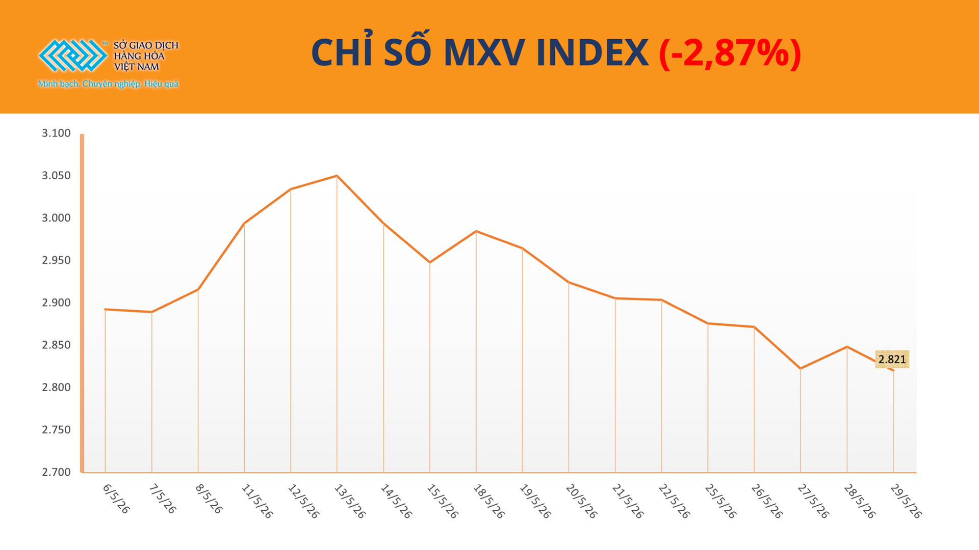 anh-1_-chi-so-mxv-index-1.6.png