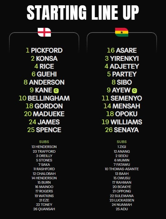 Đội hình xuất phát 2 đội. Ảnh: FIFA