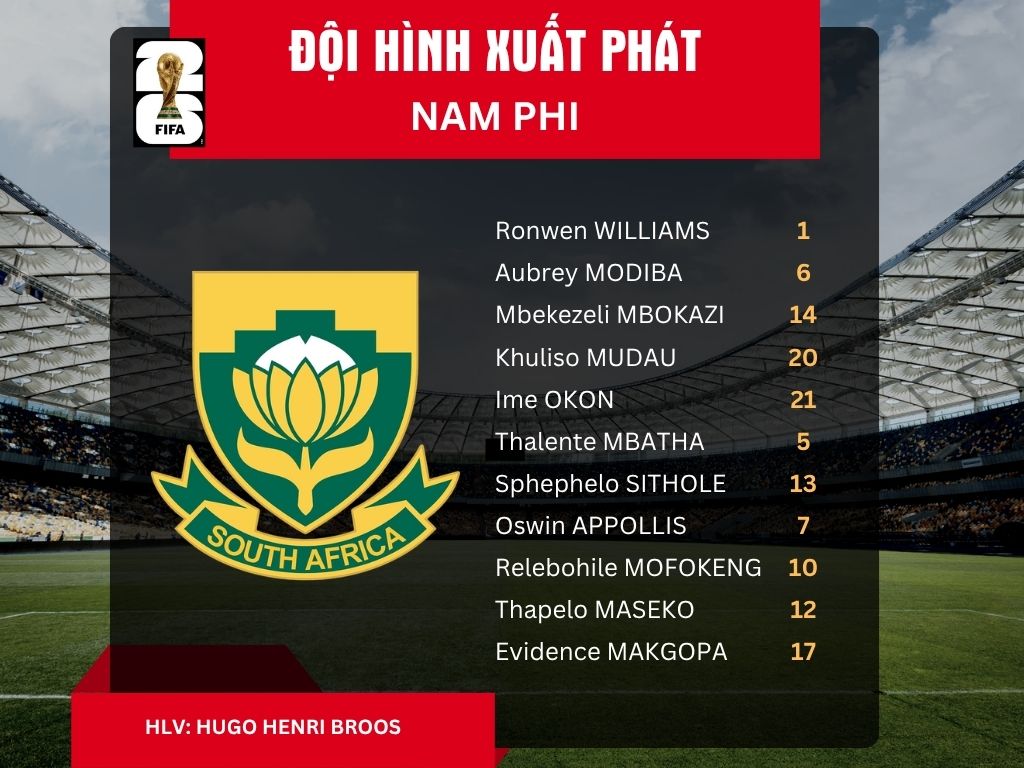 Đội hình xuất phát tuyển Nam Phi