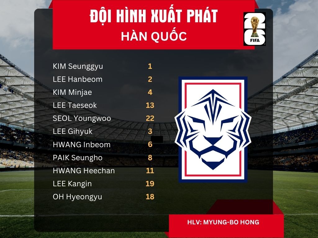 Đội hình xuất phát tuyển Hàn Quốc