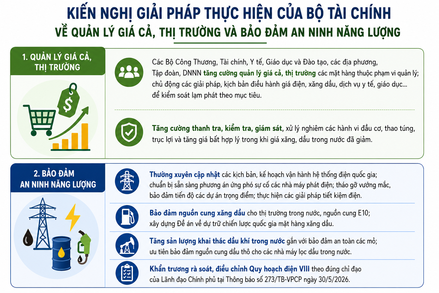 Bài 5: Điều hành giá từ sức mạnh của phối hợp chính sách