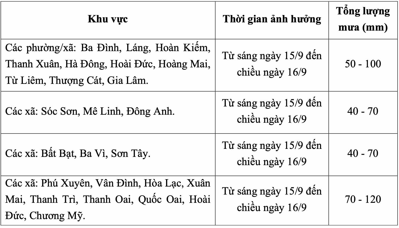 Dự báo chi tiết lượng mưa ở các xã, phường thuộc Hà Nội từ sáng 15.9 đến chiều 16.9. Ảnh: Đài Khí tượng Thủy văn Bắc Bộ