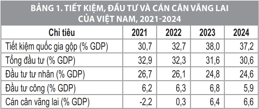 Tích lũy tiêu dùng và yêu cầu tái cân bằng