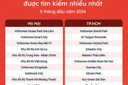 Top 10 chung cư nào được tìm kiếm nhiều nhất ở Hà Nội và TP. HCM trong 5 tháng đầu năm?