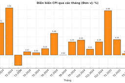 Bài 1: Bình ổn thị trường giá cả, “ghìm cương” lạm phát