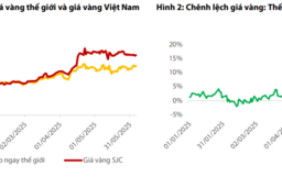 Chính sách thị trường vàng đổi chiều - sản xuất, bán lẻ trang sức hưởng lợi?