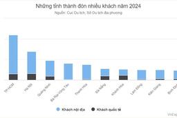 Đất nền sổ đỏ mặt biển Vịnh di sản Thế giới - Cơ hội vàng cho nhà đầu tư nhạy bén