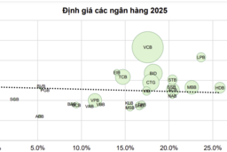 Cổ phiếu ngân hàng - Triển vọng đầu tư hấp dẫn trong nửa cuối năm