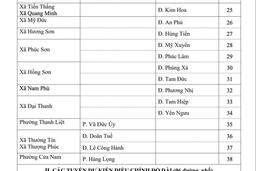 Hà Nội chính thức đổi tên Công viên Tuổi trẻ Thủ đô, đặt tên 38 đường phố mới
