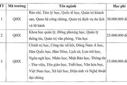 Trường Đại học Khoa học xã hội và Nhân văn Hà Nội có ngành tăng gấp đôi học phí