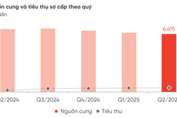 Thị trường đất nền quý 3: Giá vẫn không hạ nhiệt?