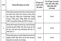Điểm sàn xét tuyển Trường Đại học Ngoại thương năm 2025