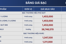 Giá bạc giảm nhẹ theo giá vàng