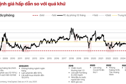 VN-Index có thể chạm mốc 1.800 điểm trong giai đoạn cuối năm 2025, nhóm cổ phiếu nào sẽ là tâm điểm?