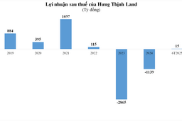 Hưng Thịnh Land được gia hạn lô trái phiếu 700 tỷ đồng thêm 2 năm
