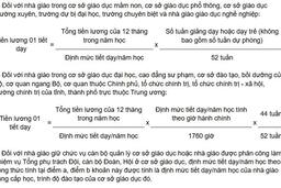Cách tính tiền lương dạy thêm giờ của giáo viên từ tháng 9.2025